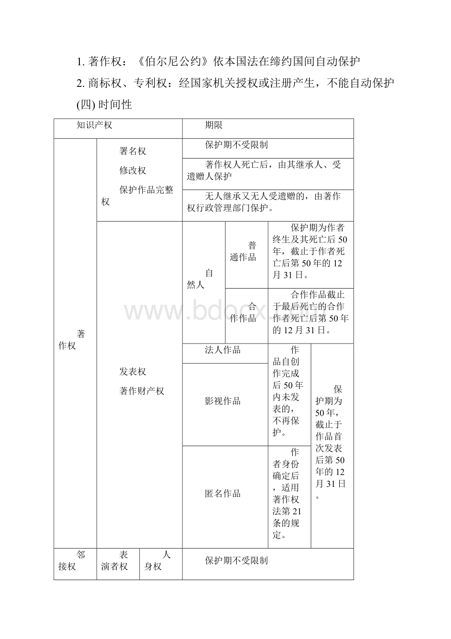 知识产权法 知识点.docx_第2页