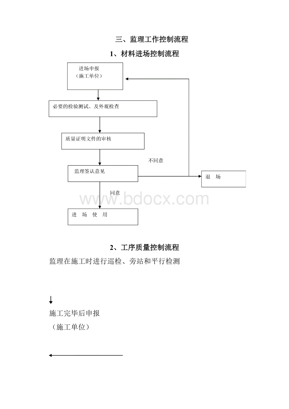 某某小区市政配套工程监理细则.docx_第3页