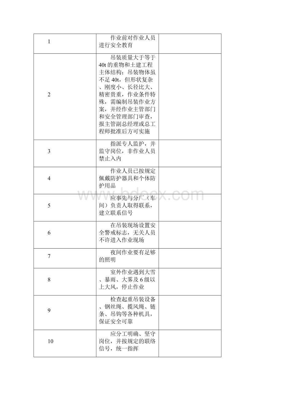 冶金等工贸行业模板模版七作业安全作业票.docx_第2页