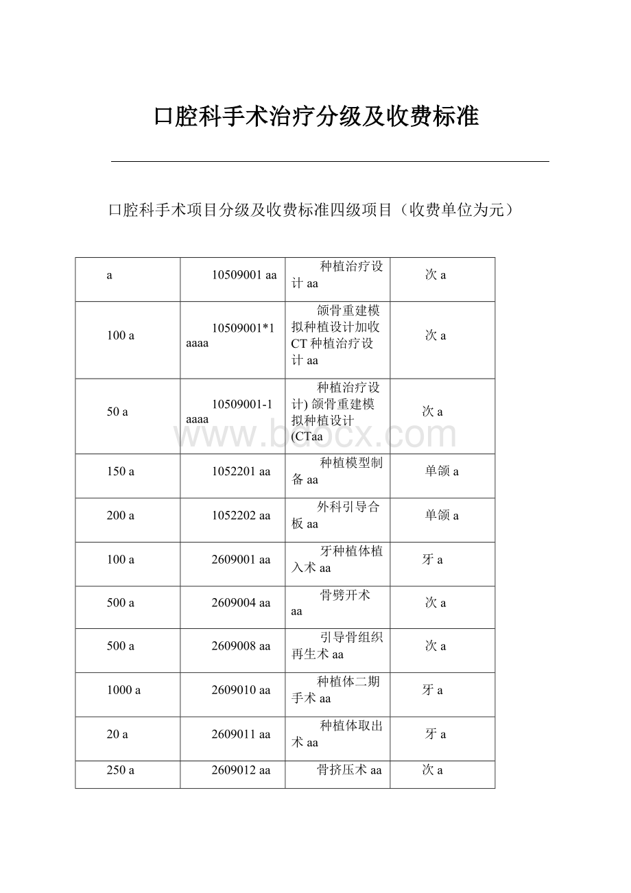 口腔科手术治疗分级及收费标准.docx