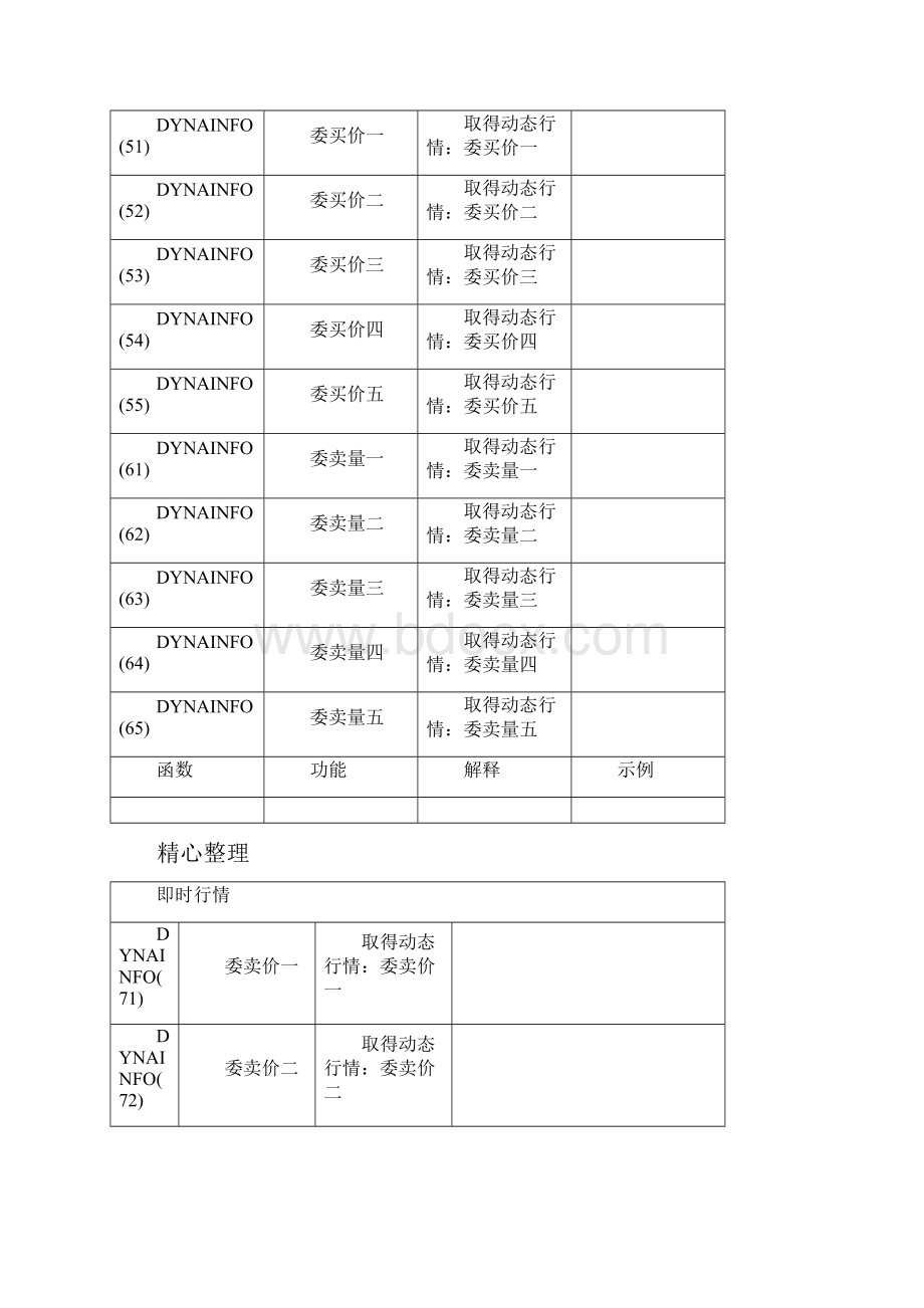 博易大师函数语法指令与指标公式大全可编辑修改word版.docx_第3页