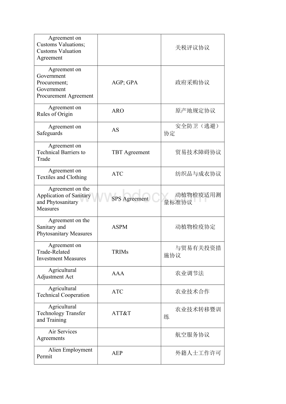 APEC用语中英对照手册4p.docx_第3页