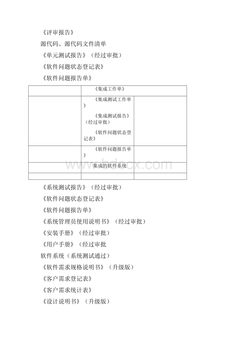 软件开发实施方案.docx_第3页