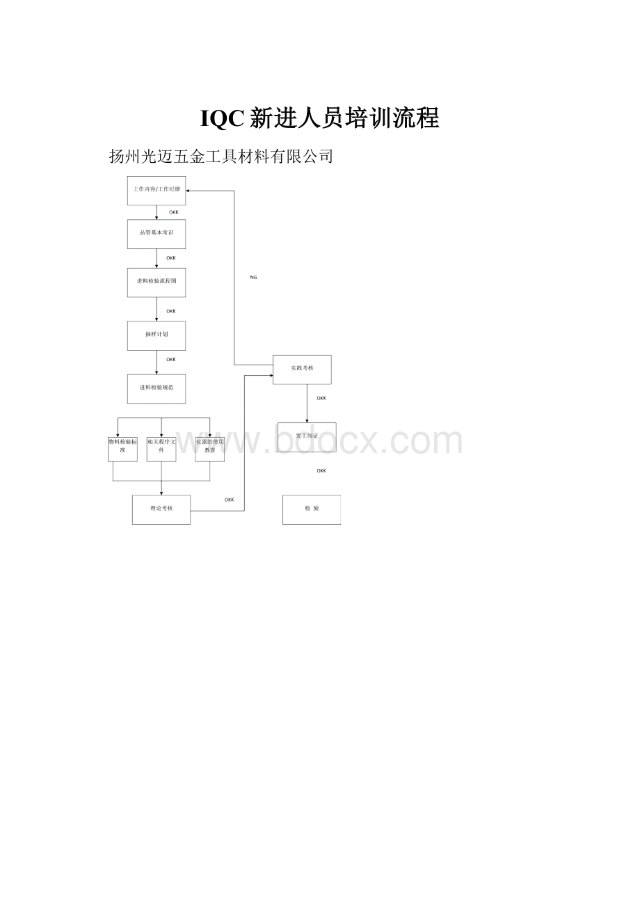 IQC新进人员培训流程.docx_第1页