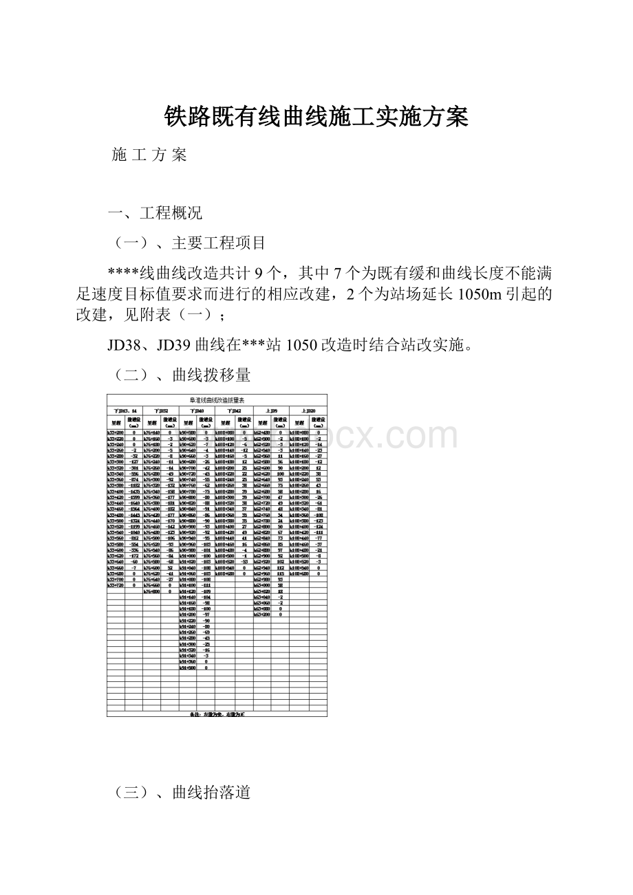 铁路既有线曲线施工实施方案.docx