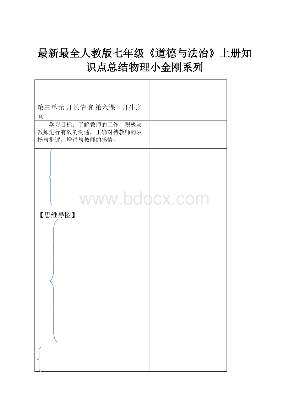 最新最全人教版七年级《道德与法治》上册知识点总结物理小金刚系列.docx