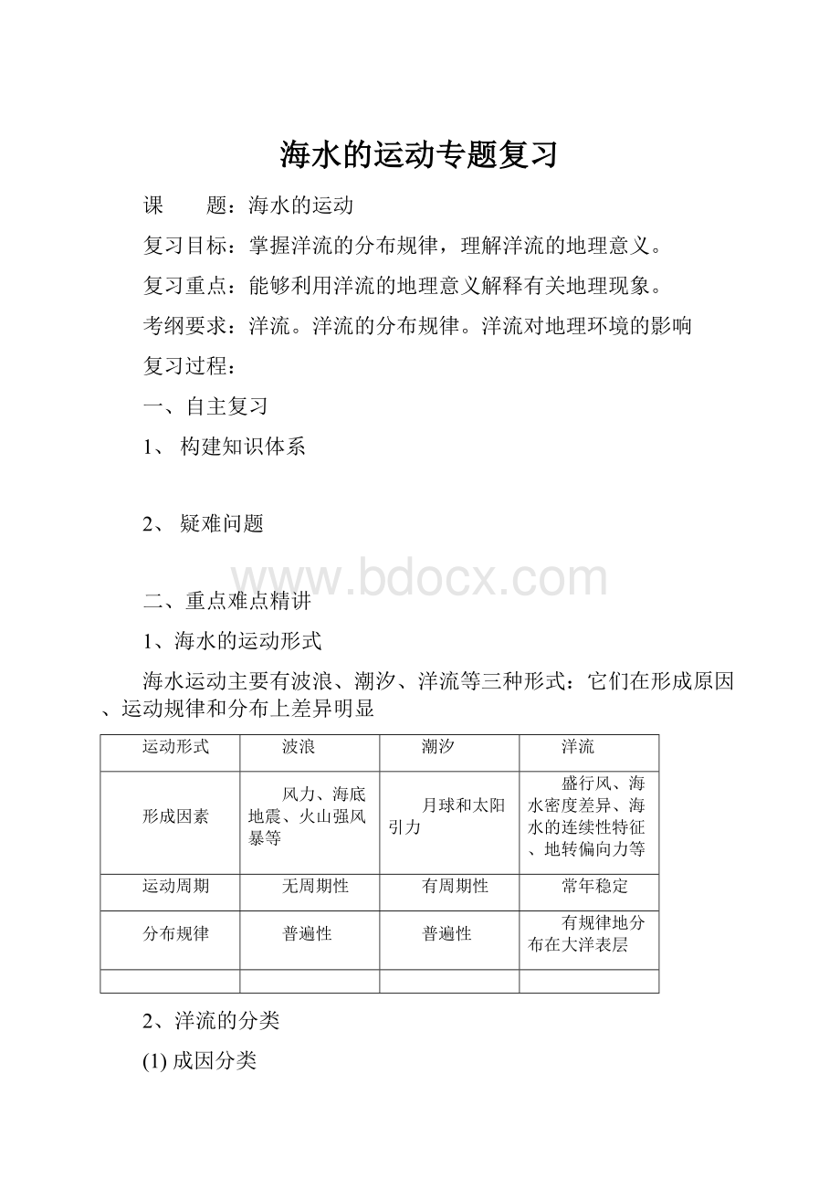 海水的运动专题复习.docx_第1页