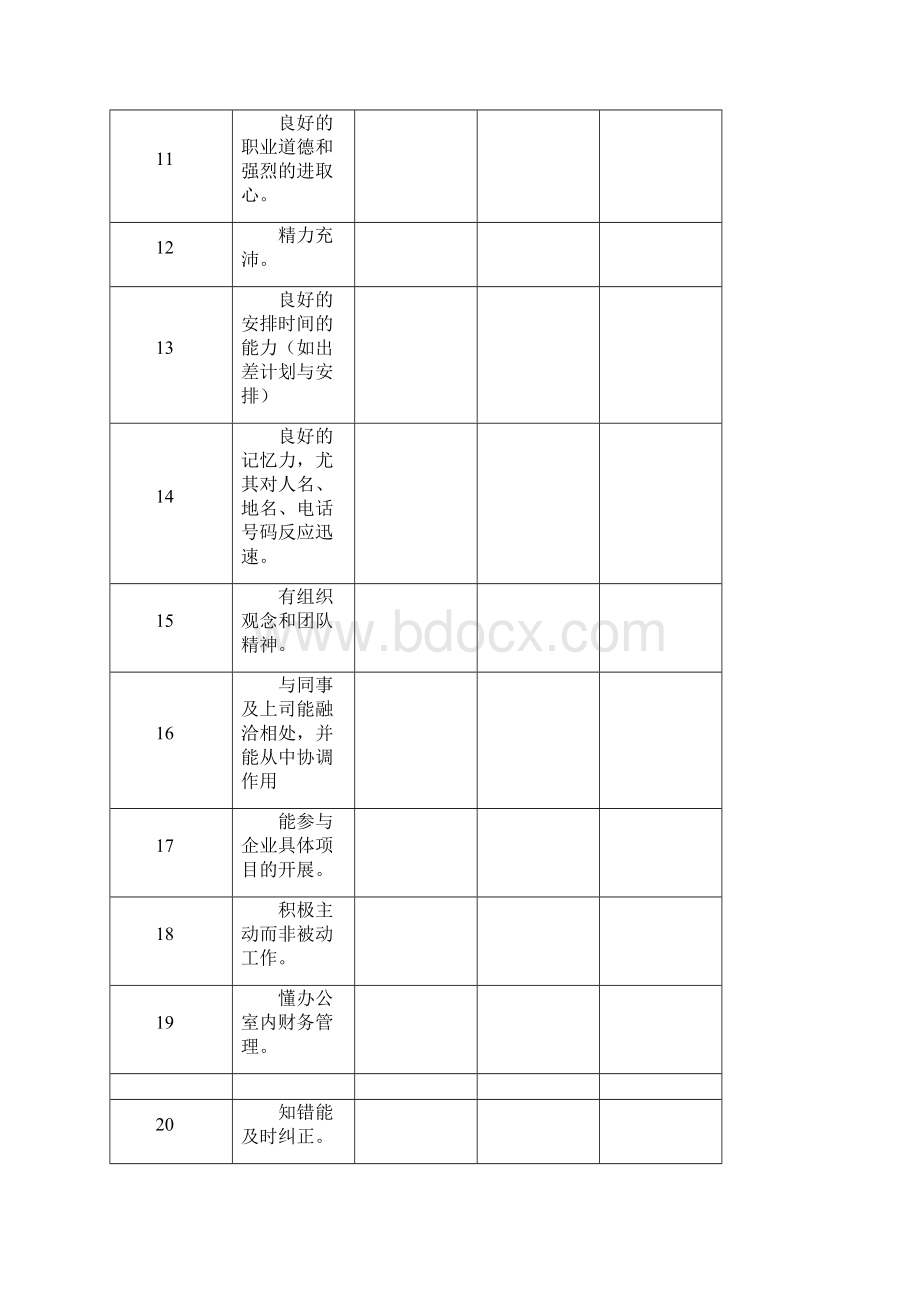 文员胜任素质模型.docx_第3页