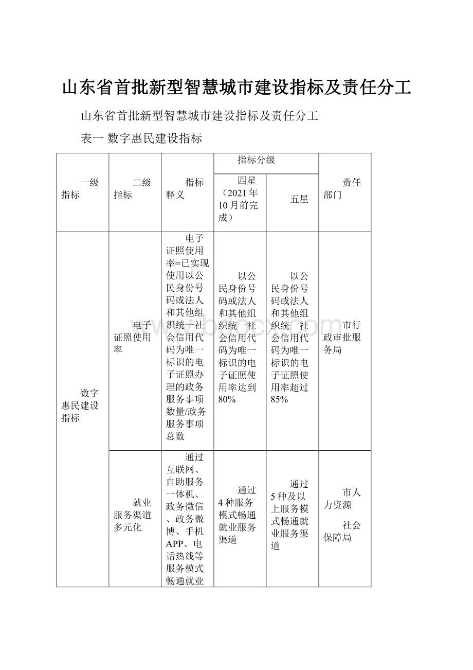 山东省首批新型智慧城市建设指标及责任分工.docx