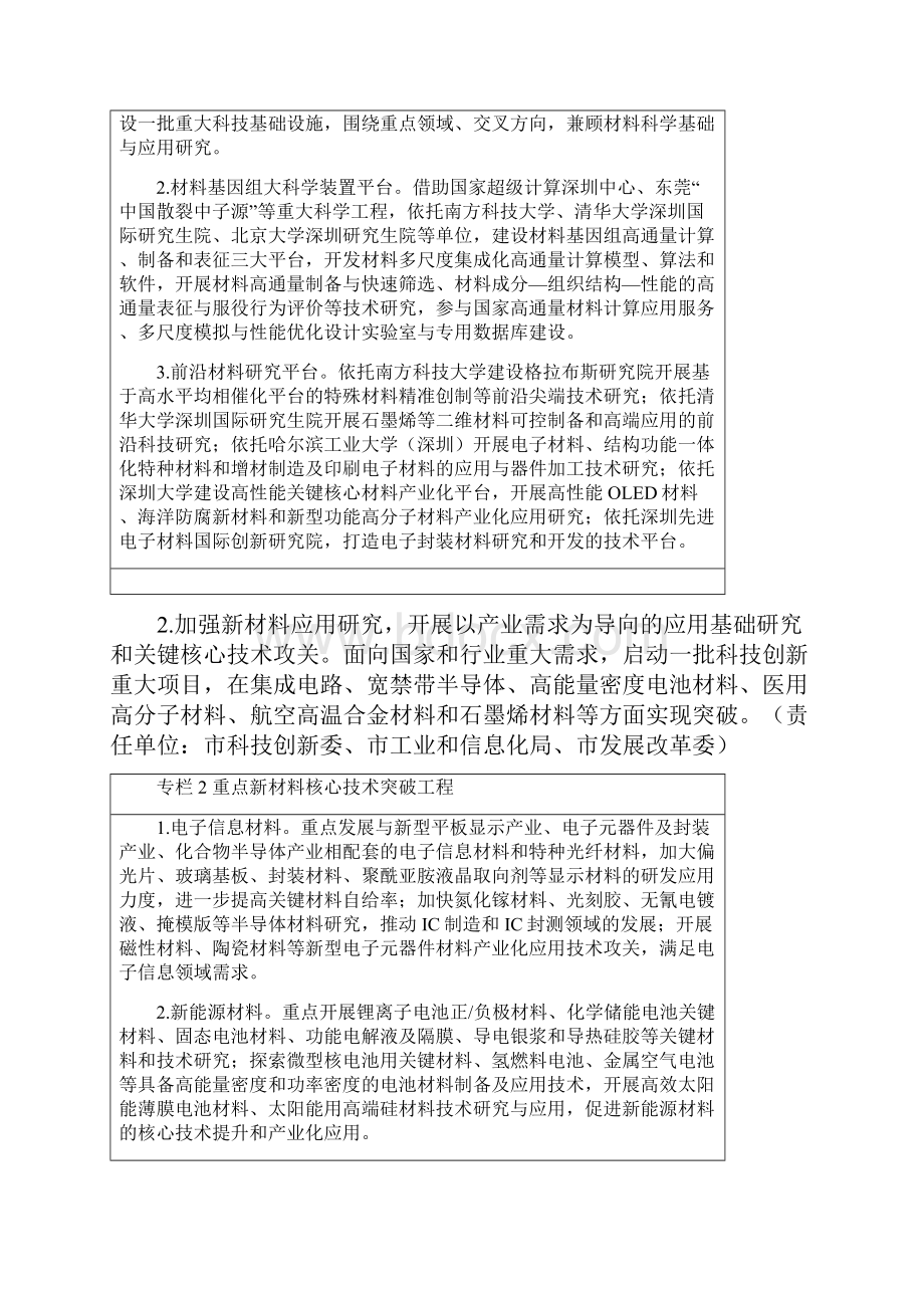 有关进一步促进深圳市新材料产业.docx_第3页