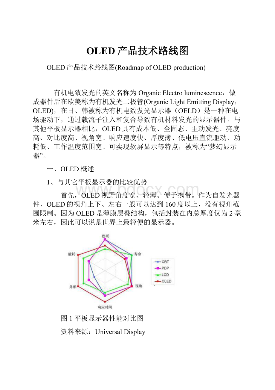 OLED产品技术路线图.docx