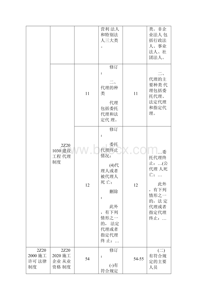 二建《法规》新旧教材对比.docx_第2页