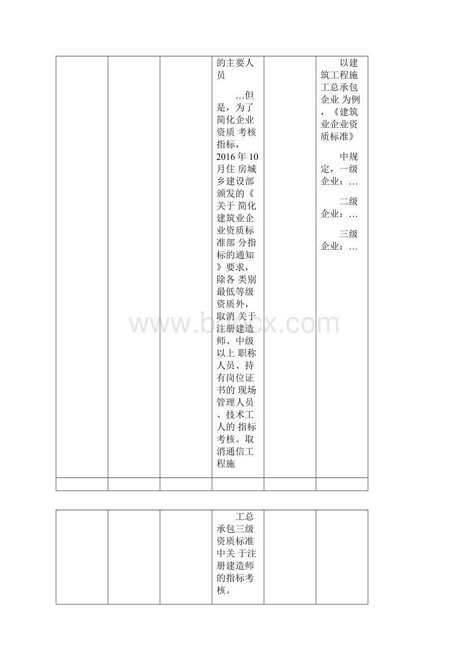 二建《法规》新旧教材对比.docx_第3页