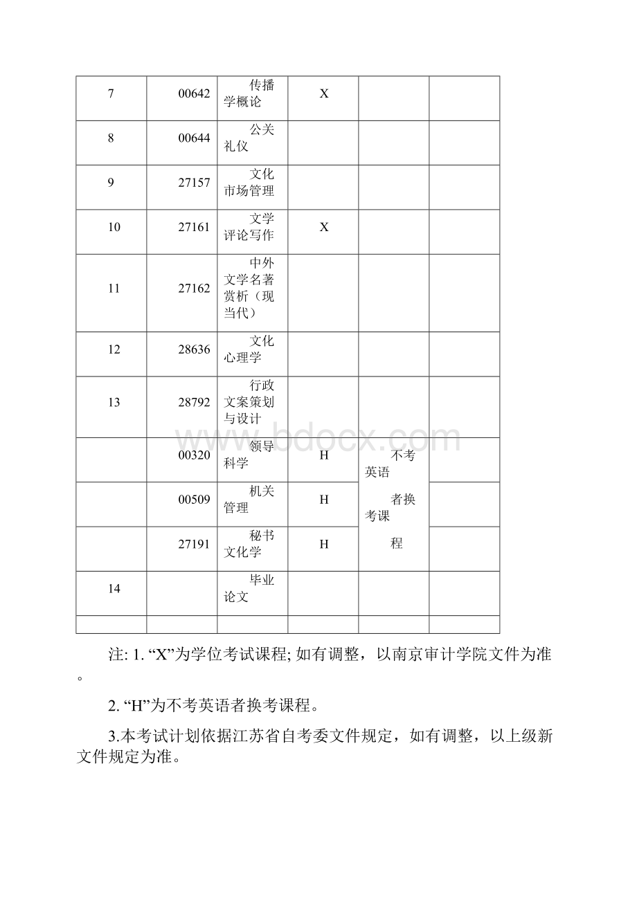 江苏省高等教育自学考试.docx_第3页