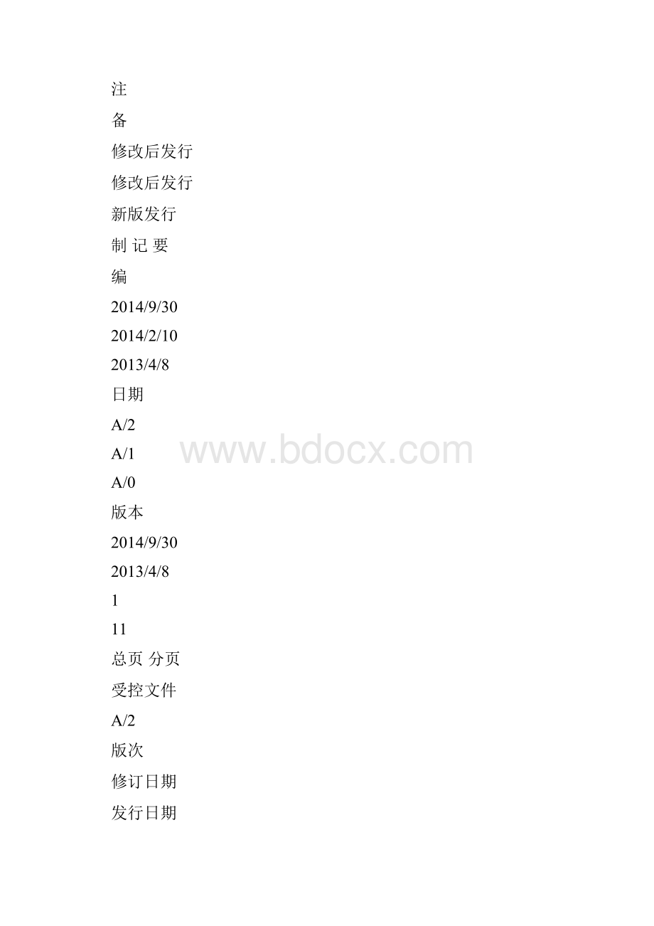 OPSECASIPAD025新的固定资产的管理制度V12.docx_第2页