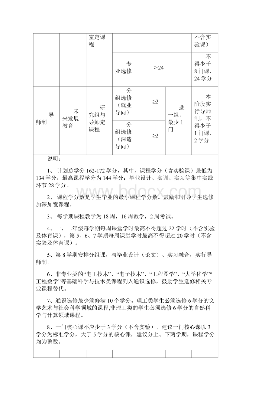 本科专业教学计划标准.docx_第2页