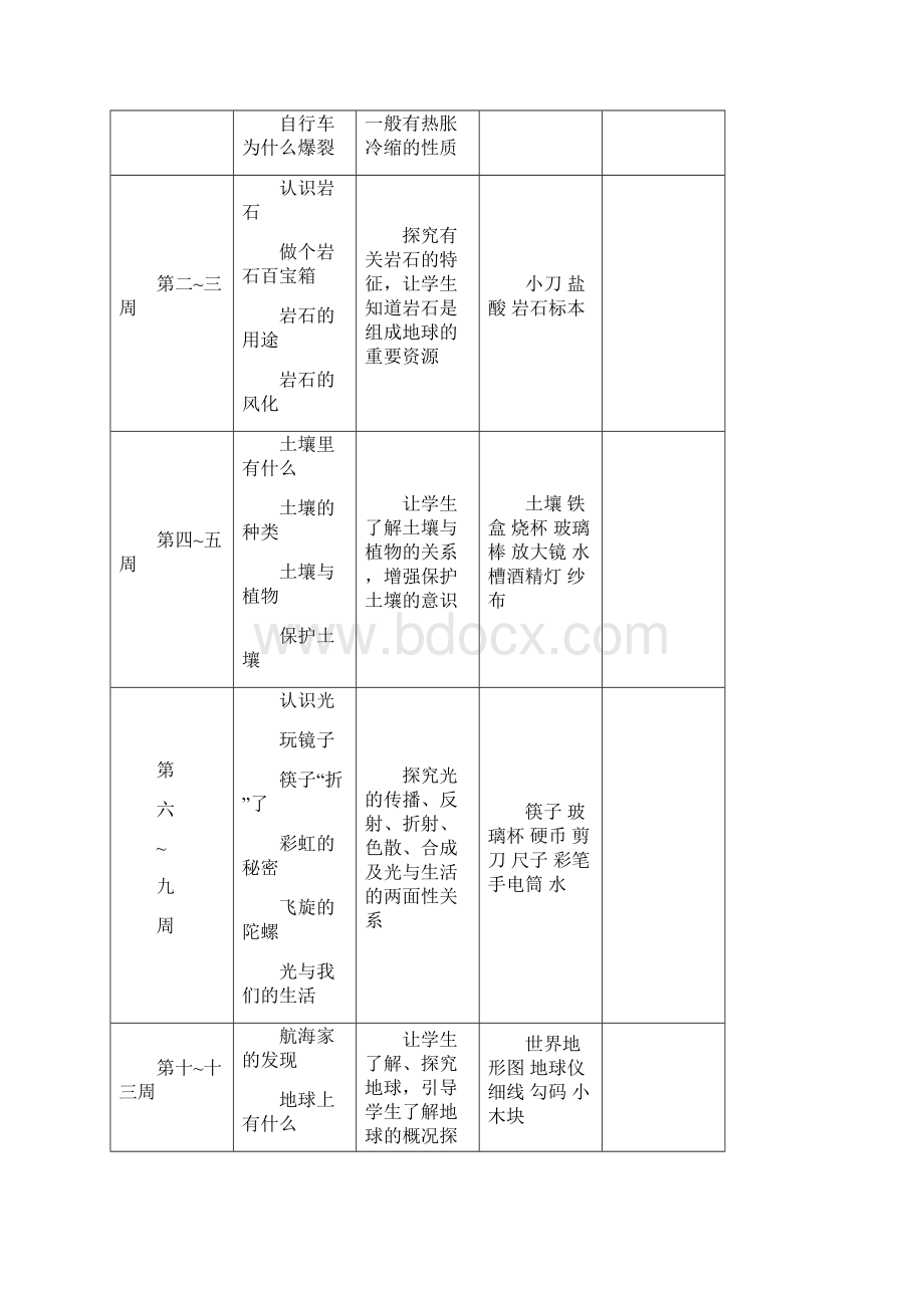 青岛版小学四年级下册科学全册教案2.docx_第3页