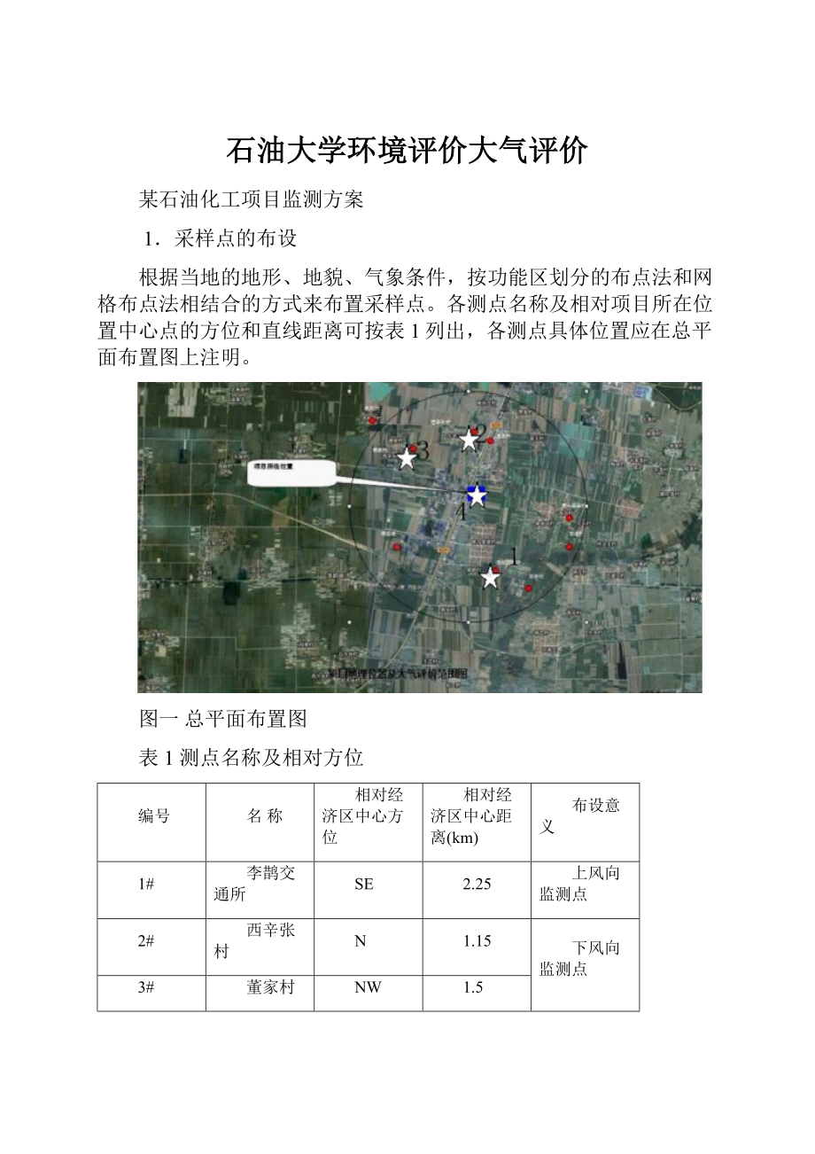 石油大学环境评价大气评价.docx