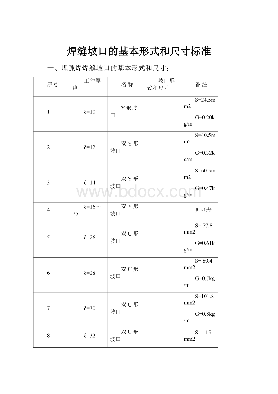 焊缝坡口的基本形式和尺寸标准.docx