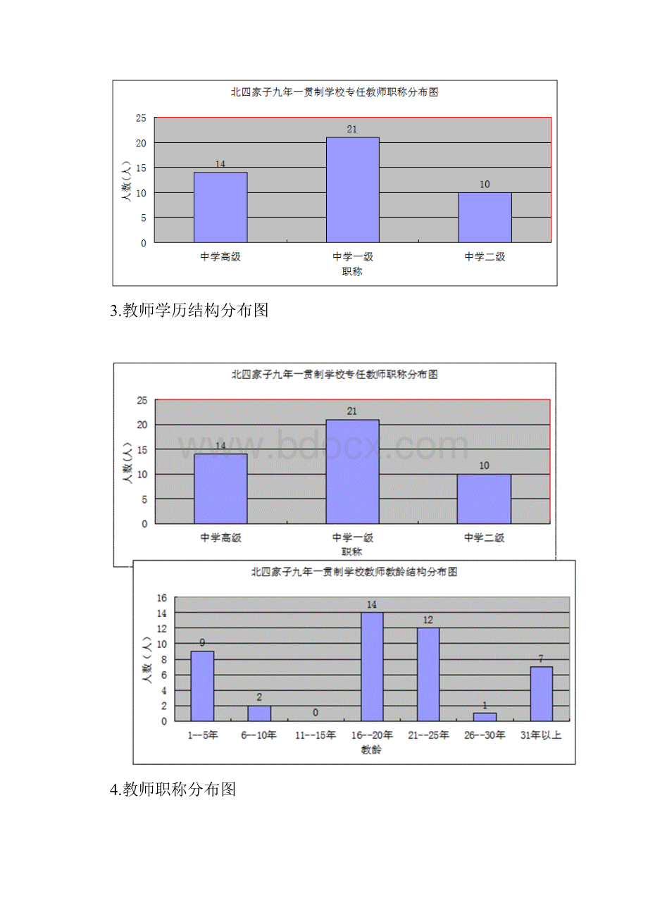 初中教学改革实施情况总结.docx_第2页