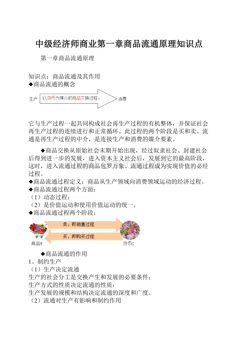 中级经济师商业第一章商品流通原理知识点.docx_第1页