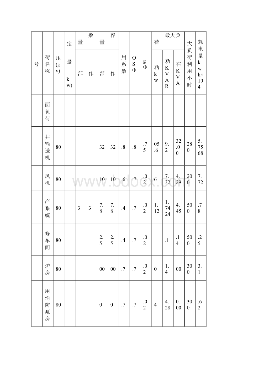 敖劳不拉煤矿供电设计.docx_第3页