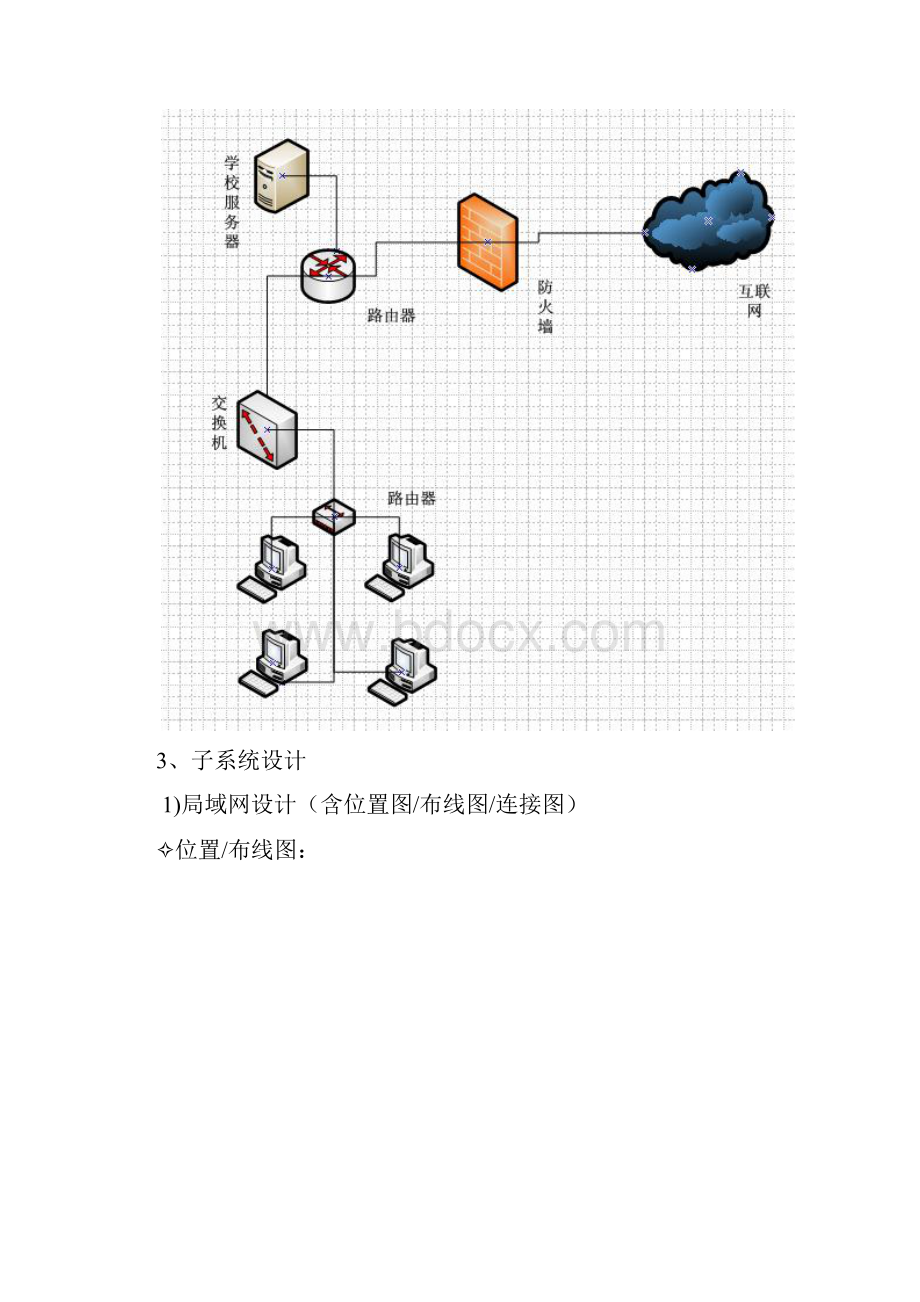 学生宿舍网络设计方案.docx_第2页