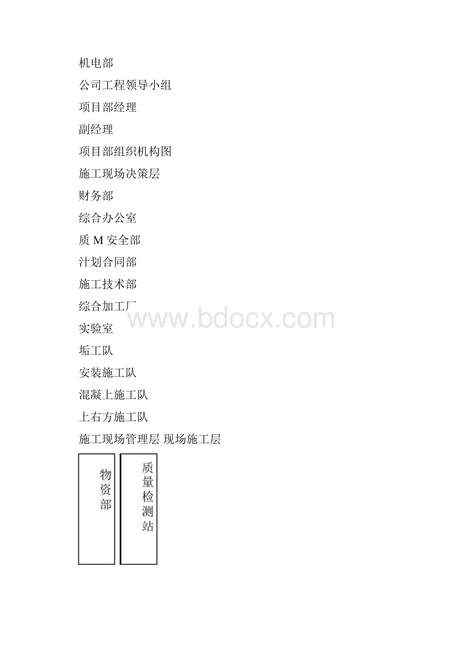 德阳恒大五金汽配城.docx_第3页