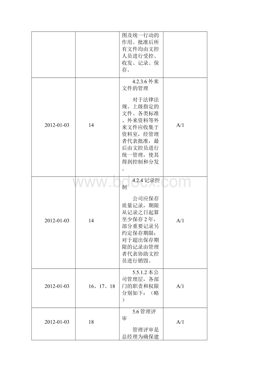 ISO9001质量手册模板.docx_第2页