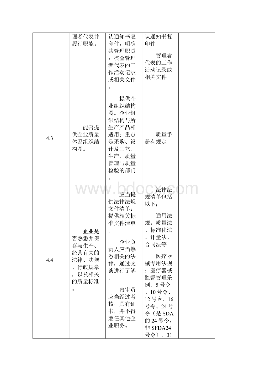 医疗器械企业自查报告自查结果的描述一栏已完成.docx_第3页