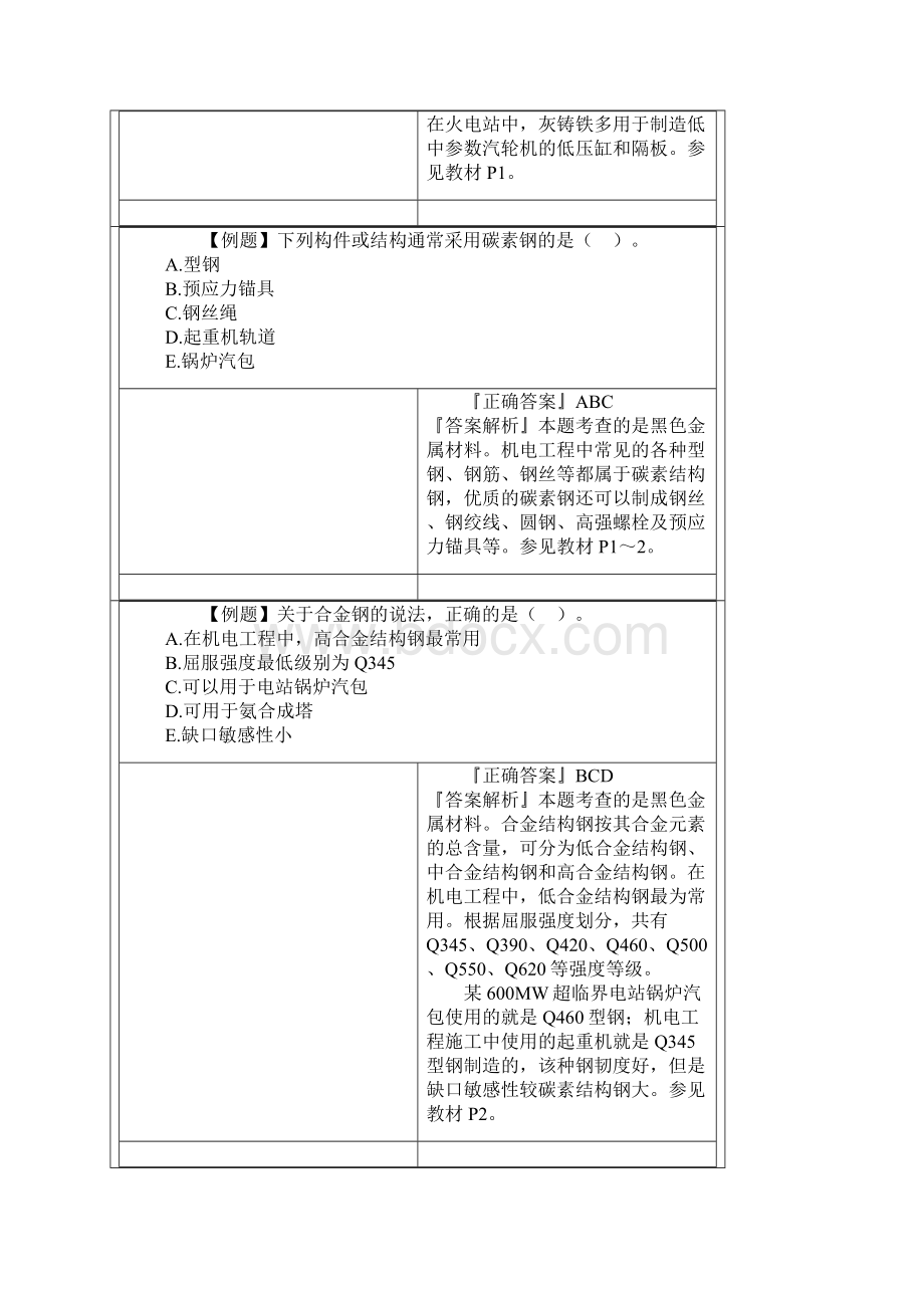 机电工程常用材料及工程设备.docx_第2页