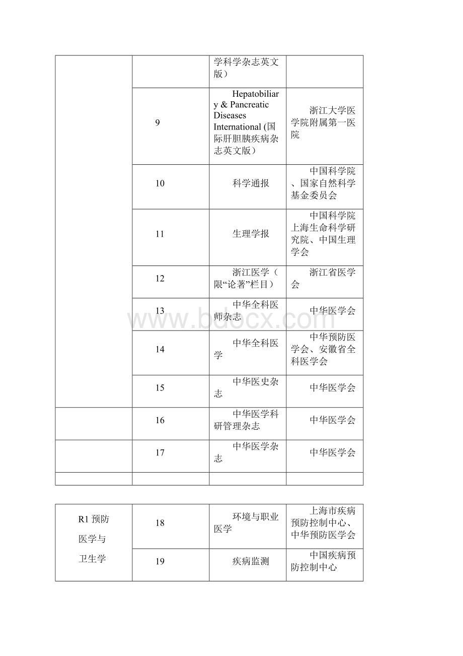 浙江省评审卫生高级专业技术资格医学卫生刊物名录.docx_第2页