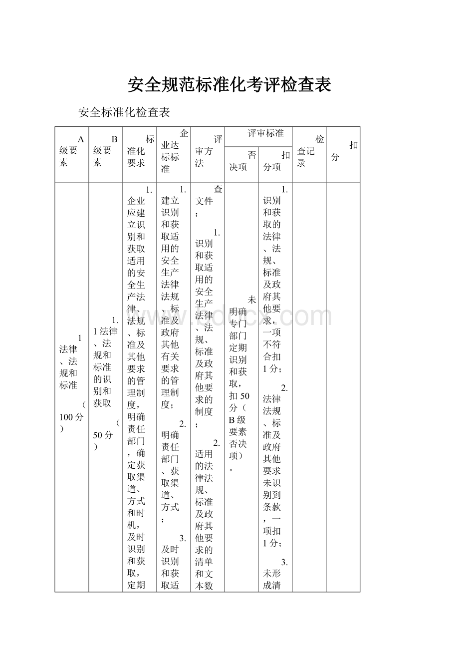 安全规范标准化考评检查表.docx