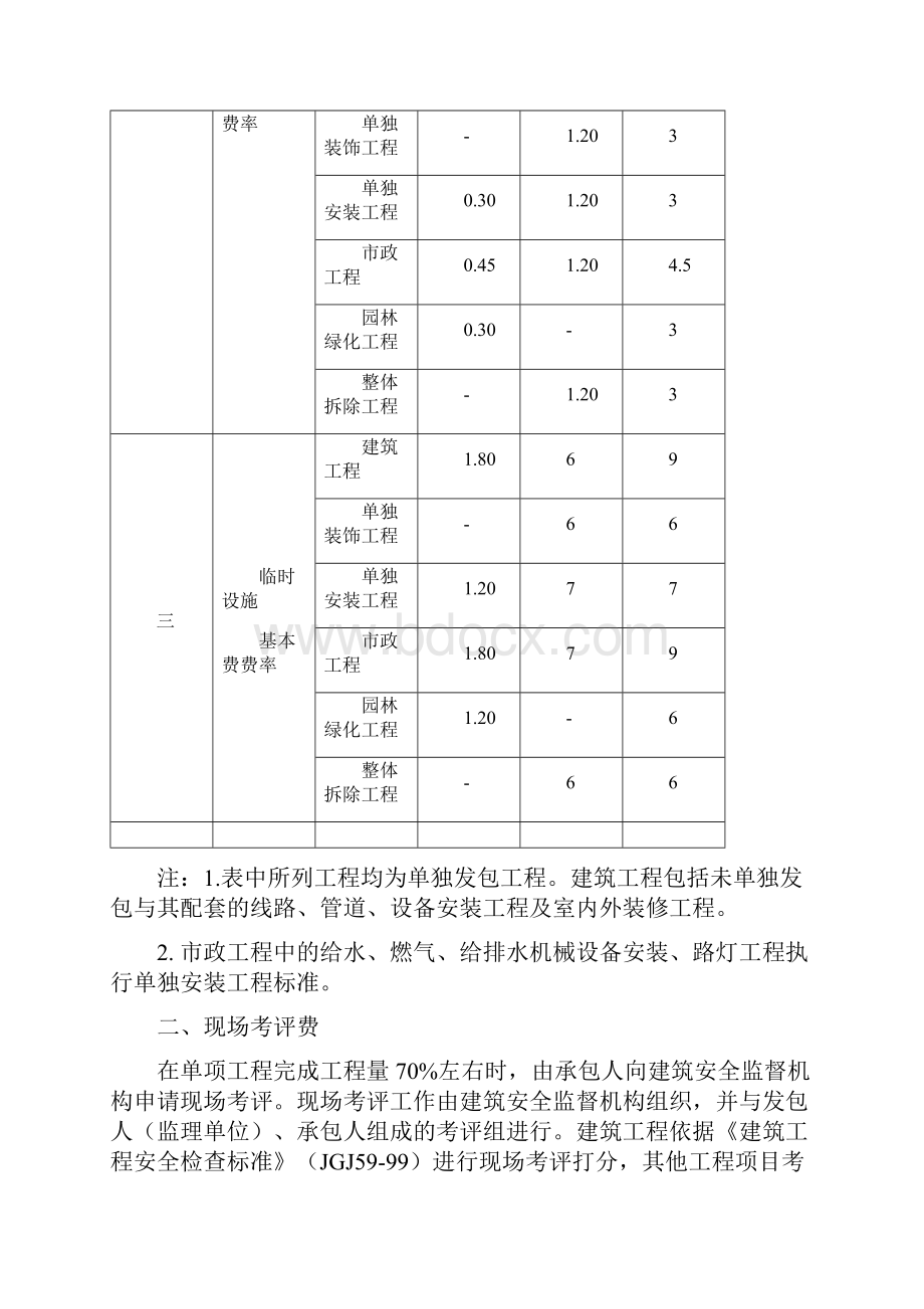 建设工程安全文明施工措施取费表.docx_第3页