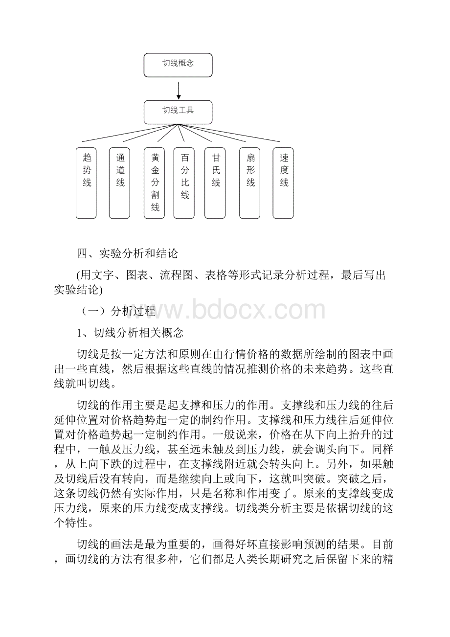 切线分析证券投资技术分析实验报告.docx_第3页