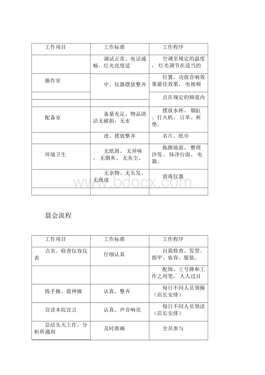 美容院内各种实用表格doc.docx_第3页