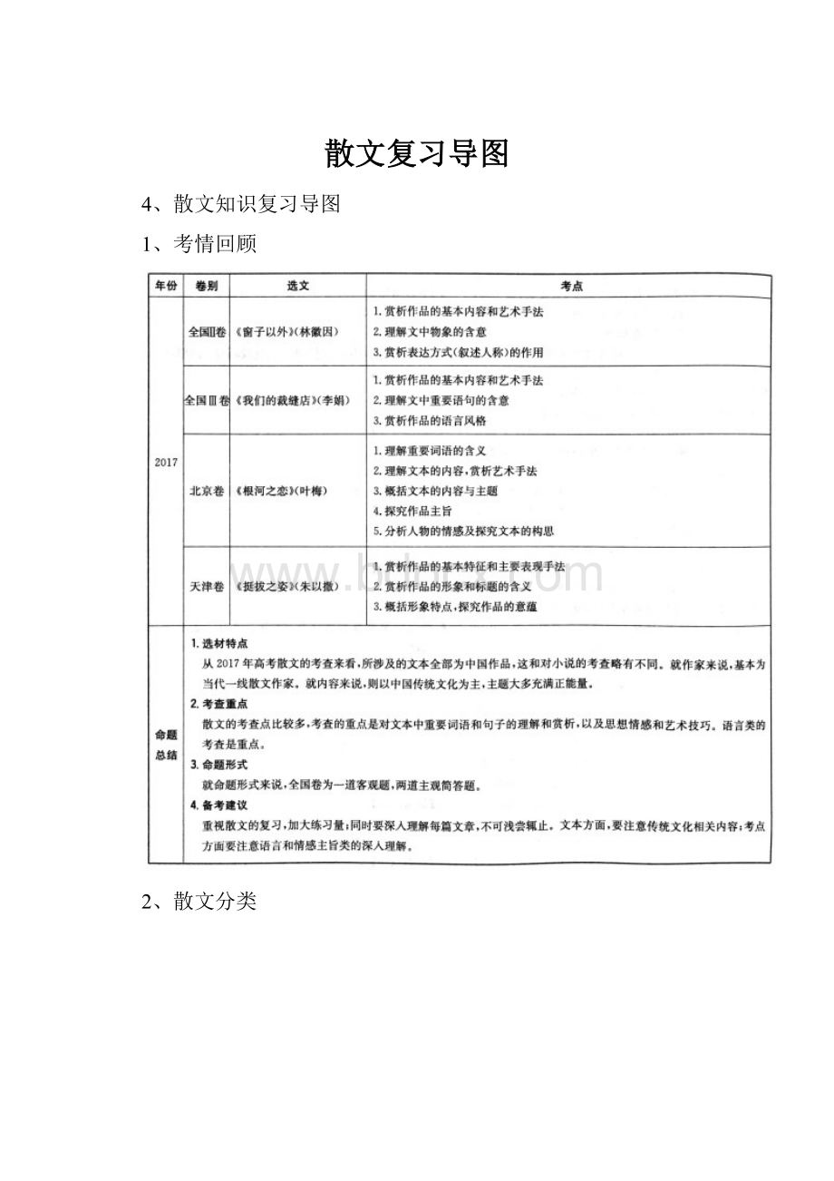 散文复习导图.docx