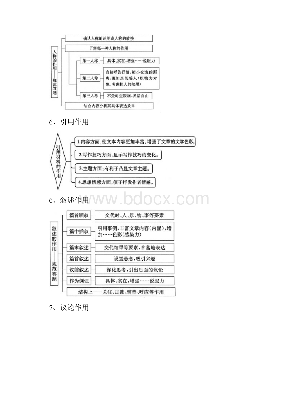 散文复习导图.docx_第3页