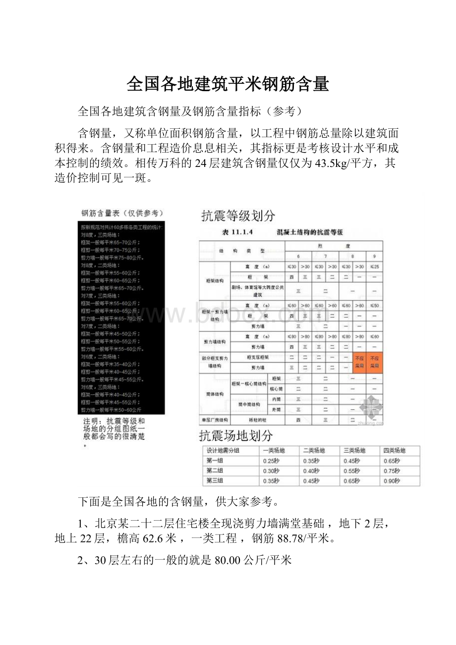 全国各地建筑平米钢筋含量.docx