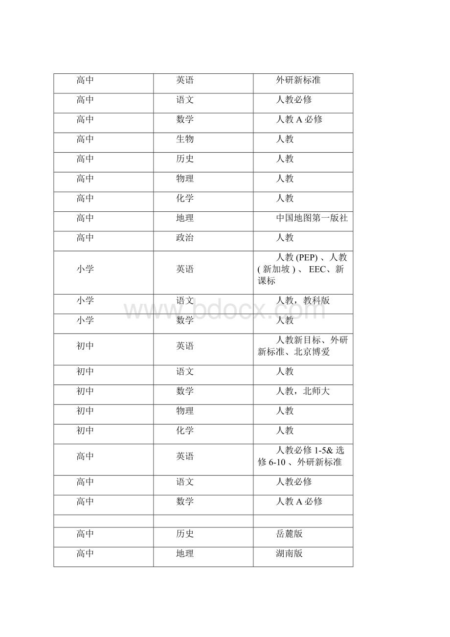 全国各省市所用教材版本.docx_第3页