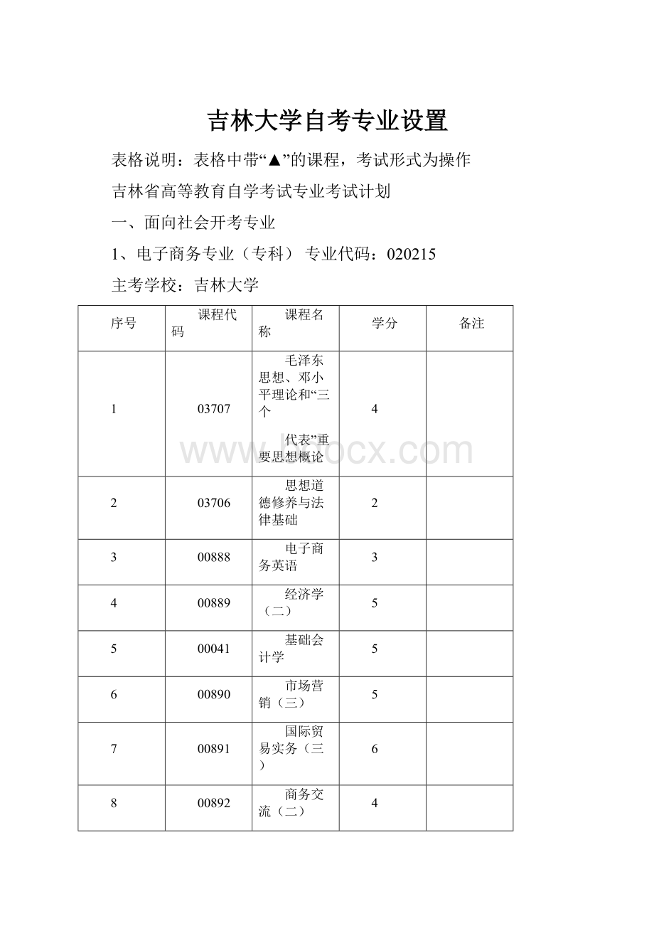 吉林大学自考专业设置.docx_第1页