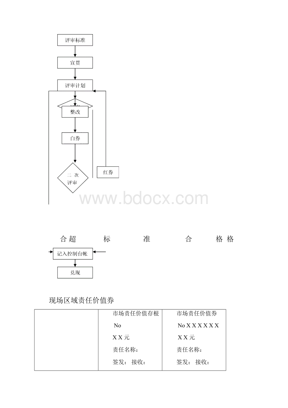 海尔冰箱现场区域管理考核手册.docx_第2页