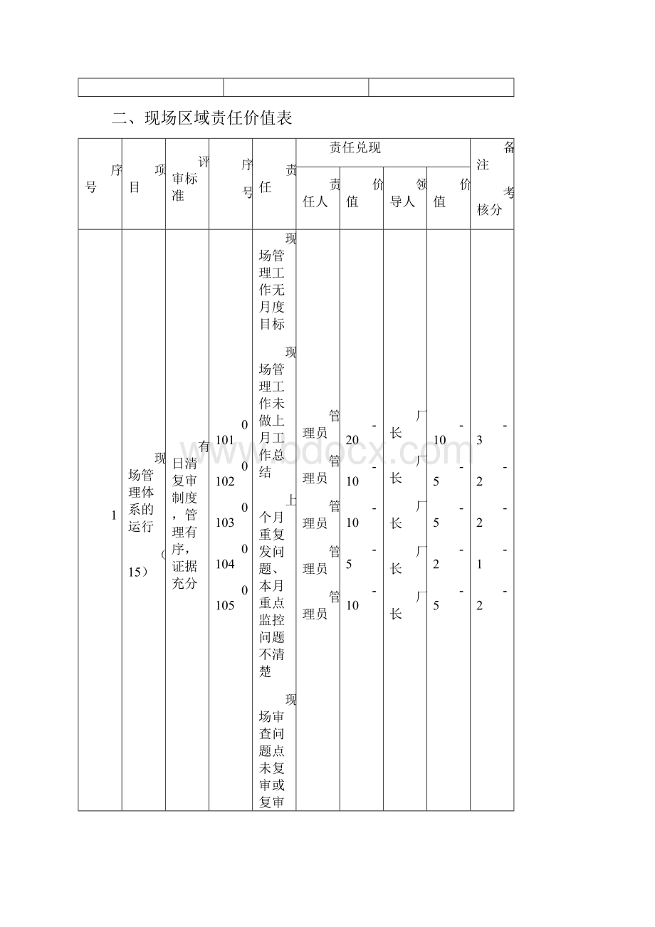 海尔冰箱现场区域管理考核手册.docx_第3页