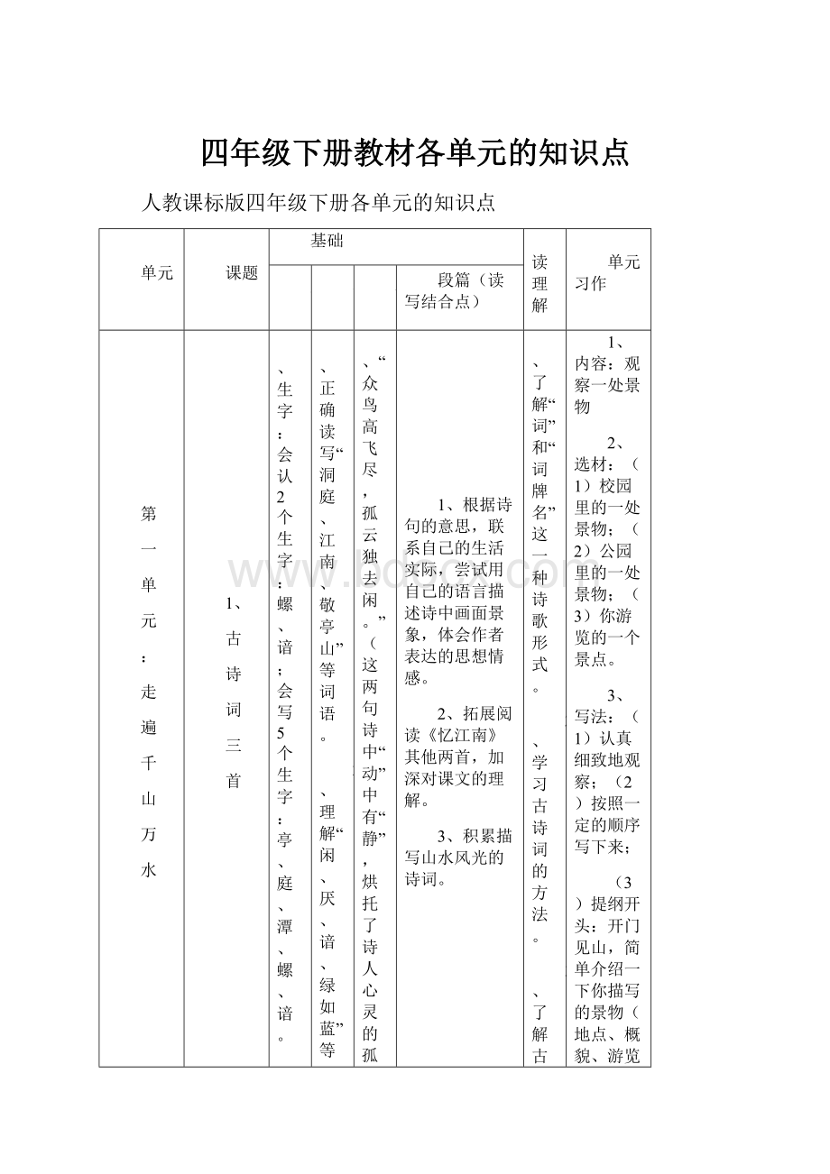 四年级下册教材各单元的知识点.docx