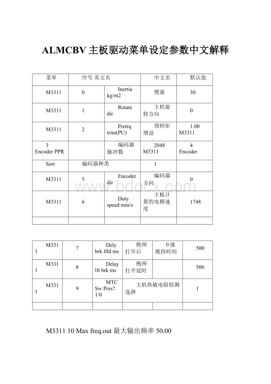 ALMCBV主板驱动菜单设定参数中文解释.docx