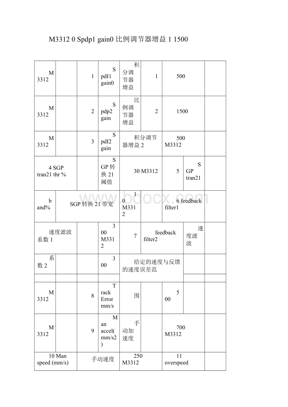 ALMCBV主板驱动菜单设定参数中文解释.docx_第2页