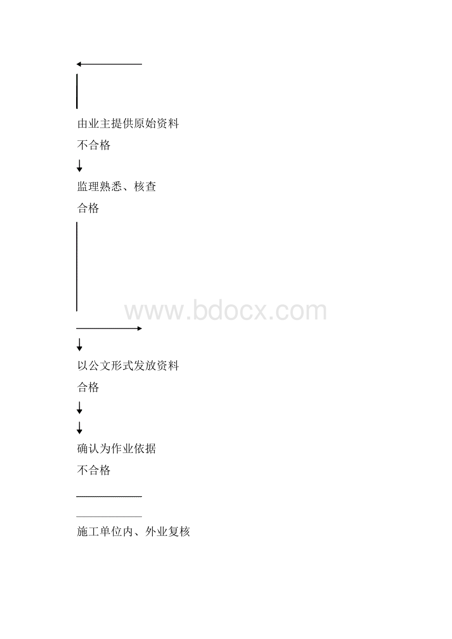 测量及监测监理方案.docx_第3页