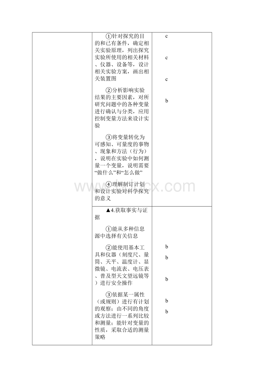 浙教版科学中考知识点考纲大全.docx_第3页