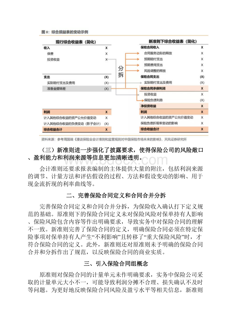 保险合同准则新旧对比.docx_第2页