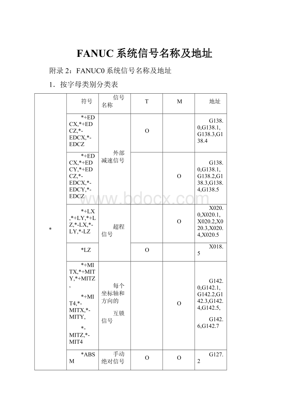 FANUC系统信号名称及地址.docx